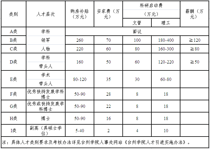台州学院怎么样