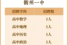 2020年衢州第一中学、衢州第二中学面向全国招聘教师12名公告