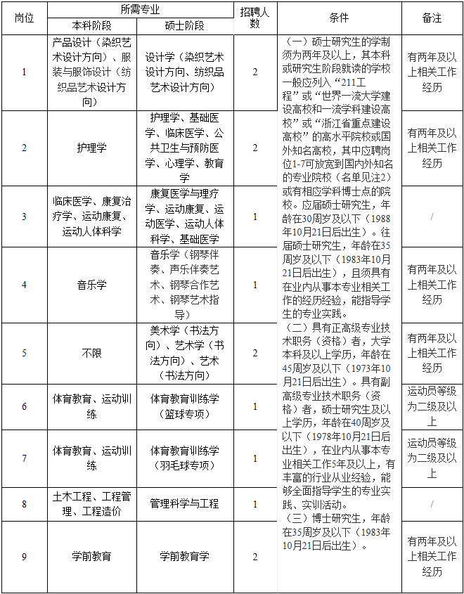2019年浙江绍兴文理学院公开招聘专任教师的公告