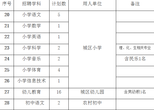 2020年浙江衢州龙游县教师提前批招聘公告