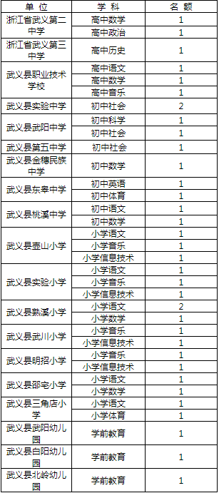 2019年浙江金华武义县中小学招聘教师公告