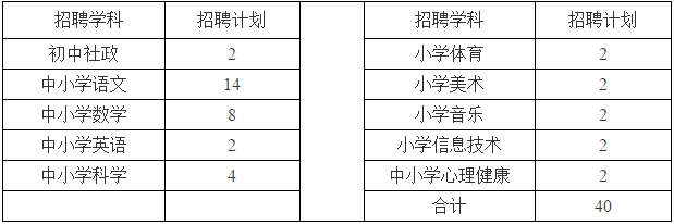 2020年柯城区关于哈尔滨师范大学专场提前批招考新教师40人公告