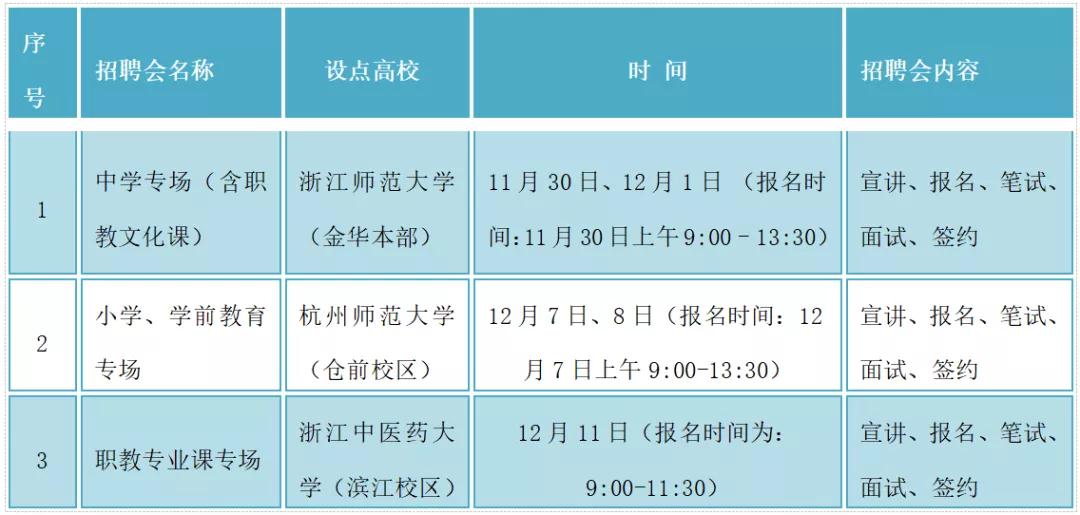 2019年下半年富阳区面向2020届毕业生招聘教师时间和地点(具体地点详见各设点高校校园网)