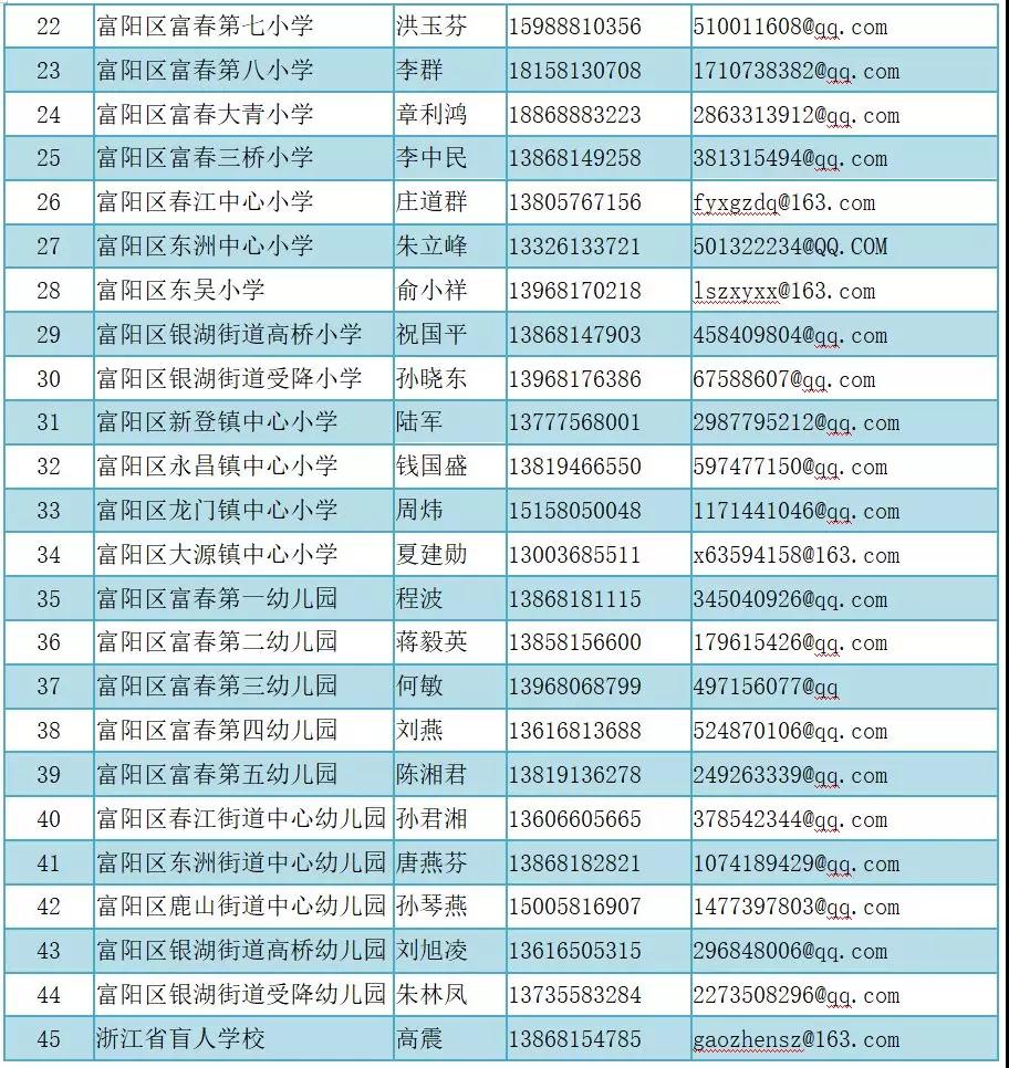 2019年下半年富阳区面向2020届毕业生招聘教师招聘单位联系人及邮箱