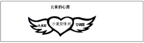 2020年浙江教师招聘面试备考资料——《云雀的心愿》说课稿说板书