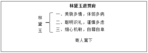 2020年浙江教师招聘面试备考之高中语文《林黛玉进贾府》说板书