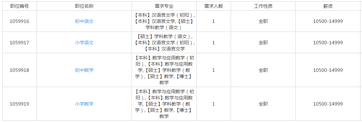 关于2020年中共杭州市委党校公开招聘教研人员4人公告