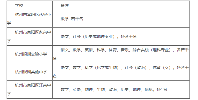 浙江师范大学就业创业网关于2020年杭州市富阳中学教育集团招聘教师若干人公告
