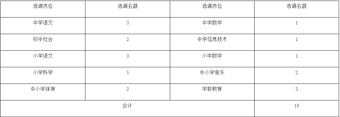 【浙江教师招聘】2020年磐安县教育局公开选调城区学校教师19人公告