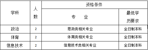 绍兴市教师招聘：关于绍兴技师学院（筹）绍兴市职教中心外聘教师招聘6人公告