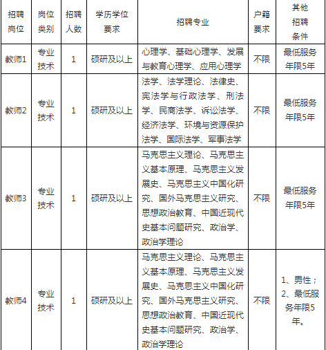 余姚教师招聘网：关于2020年余姚学院和党校招聘教师4人公告