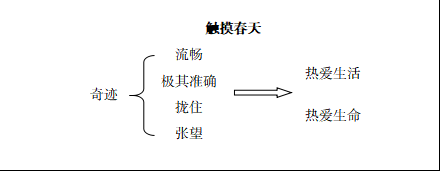 浙江教师招聘教案模板：《触摸春天》