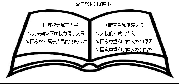 浙江教师招聘初中道德与法治教案：《公民权利的保障书》