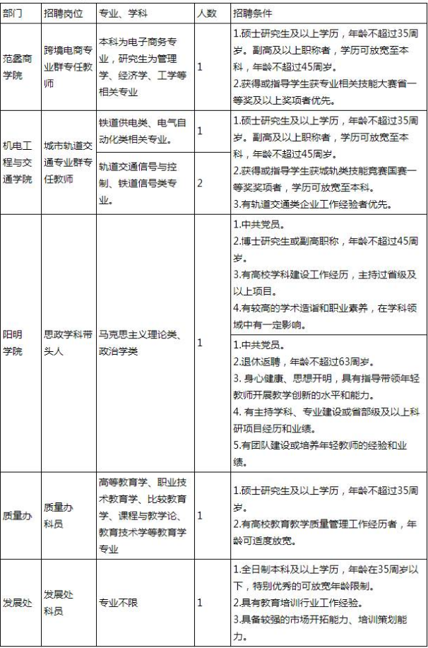 绍兴教师招聘：关于绍兴职业技术学院2020年暑期教师招聘7人公告