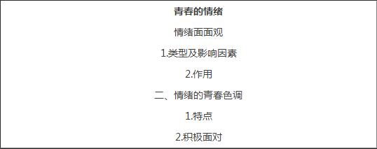 【浙江教师招聘面试】初中道德与法治说课稿：《青春的情绪》