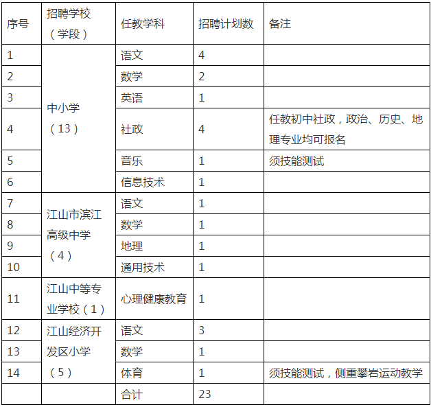 衢州市教师招聘：关于江山市赴杭州师范大学提前招聘2021年事业编制新教师23人公告