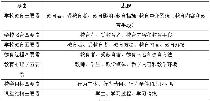 浙江教师招聘：教育基础知识《教师招聘易混知识点》