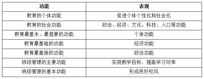 浙江教师招聘：教育基础知识《教师招聘易混知识点》