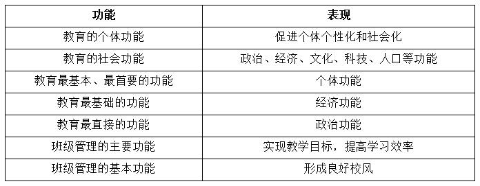 浙江教师招聘：教育基础知识《教师招聘易混知识点》