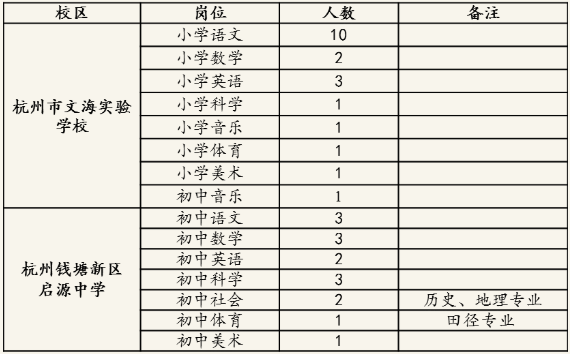 杭州市文海教育集团关于2021年招聘事业编制教师35人公告