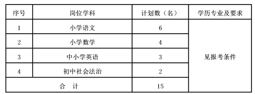 温州经济技术开发区赴各高校招聘2021届毕业生15人公告