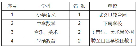 武义县面向2021届普通高校毕业生招聘教师7人公告