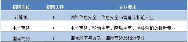 义乌市城镇职业技术学校招聘关于2021届优秀毕业生3人公告