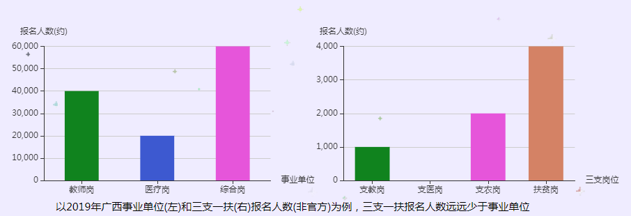 浙江三支一扶考试报名