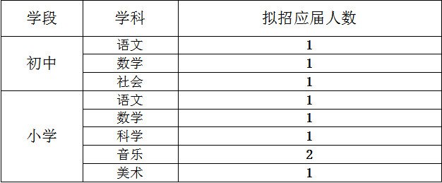 华东师范大学招聘