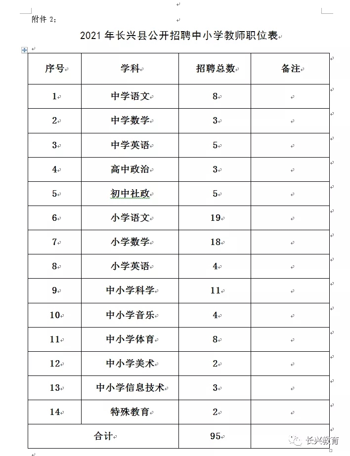 长兴县教育局2021年公开招聘中小学教师公告