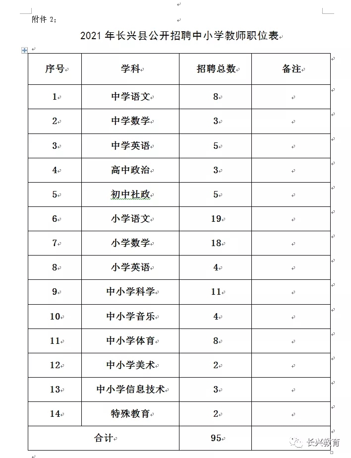 长兴县教育局2021年公开招聘中小学教师公告