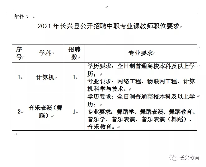 长兴县教育局2021年公开招聘中小学教师公告