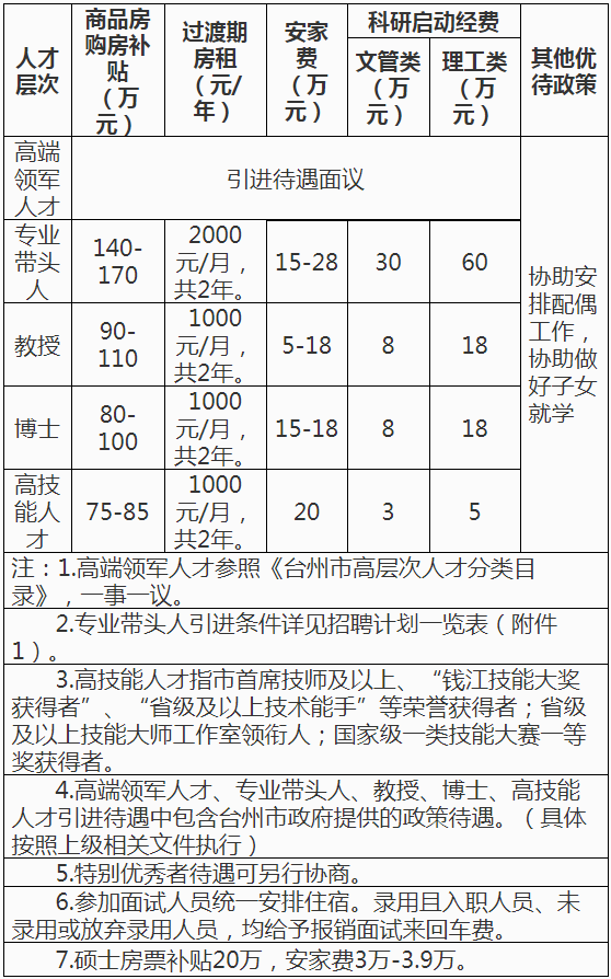 台州教师招聘：台州科技职业学院2021年公开招聘人员公告
