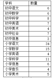 2021年东阳市雇员制教师招聘公告【120人】