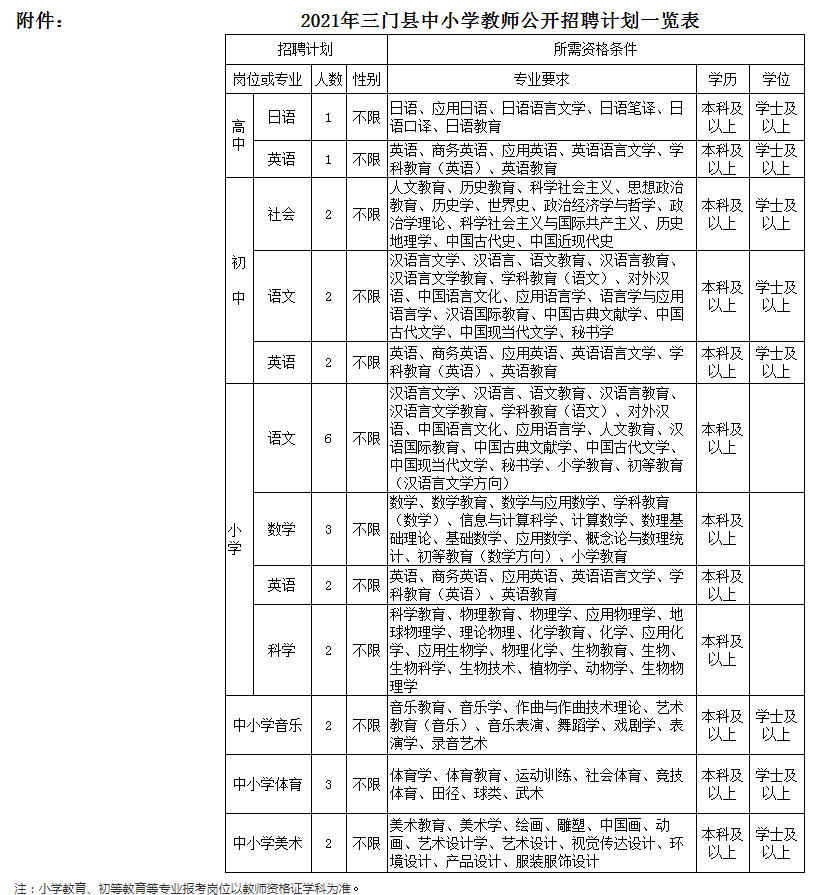 关于2021年三门县中小学教师公开招聘公告