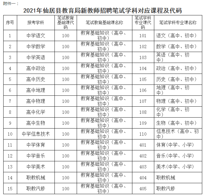 仙居县2021年公开招聘新教师的公告【44人】