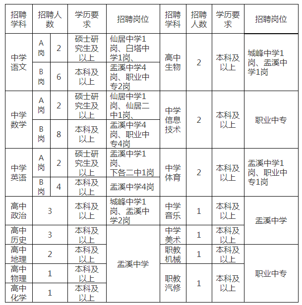 仙居县2021年公开招聘新教师的公告【44人】