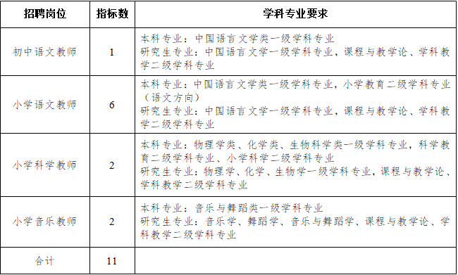 2021学年鄞州区东钱湖镇中小学教师招聘公告【13人】