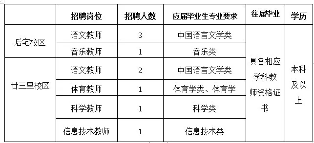 义乌市德胜小学2021年公开招聘教师公告【9人】