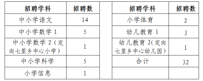 2021年衢州市柯城区公开招聘教师公告【32人】