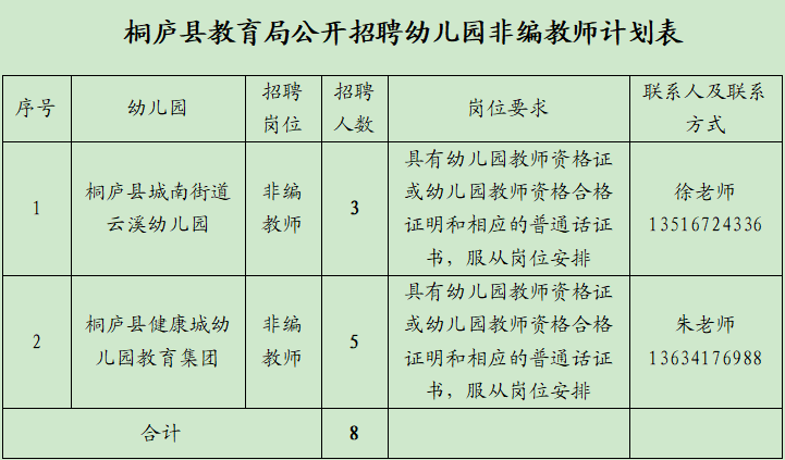 桐庐县教育局公开招聘2021学年幼儿园非编教师公告【8人】