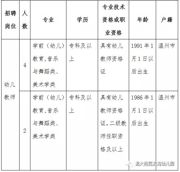 温州经济技术开发区滨海第二幼儿园招聘民办事业报备员额制幼儿教师公告【6人】