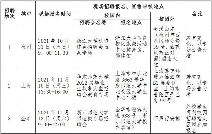 绍兴市柯桥区教育体育局2022年新教师招聘公告