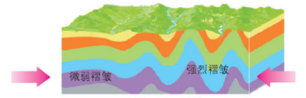 浙江教师招聘笔试：中学地理知识点-地质构造与地表形态