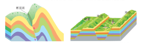 浙江教师招聘笔试：中学地理知识点-地质构造与地表形态