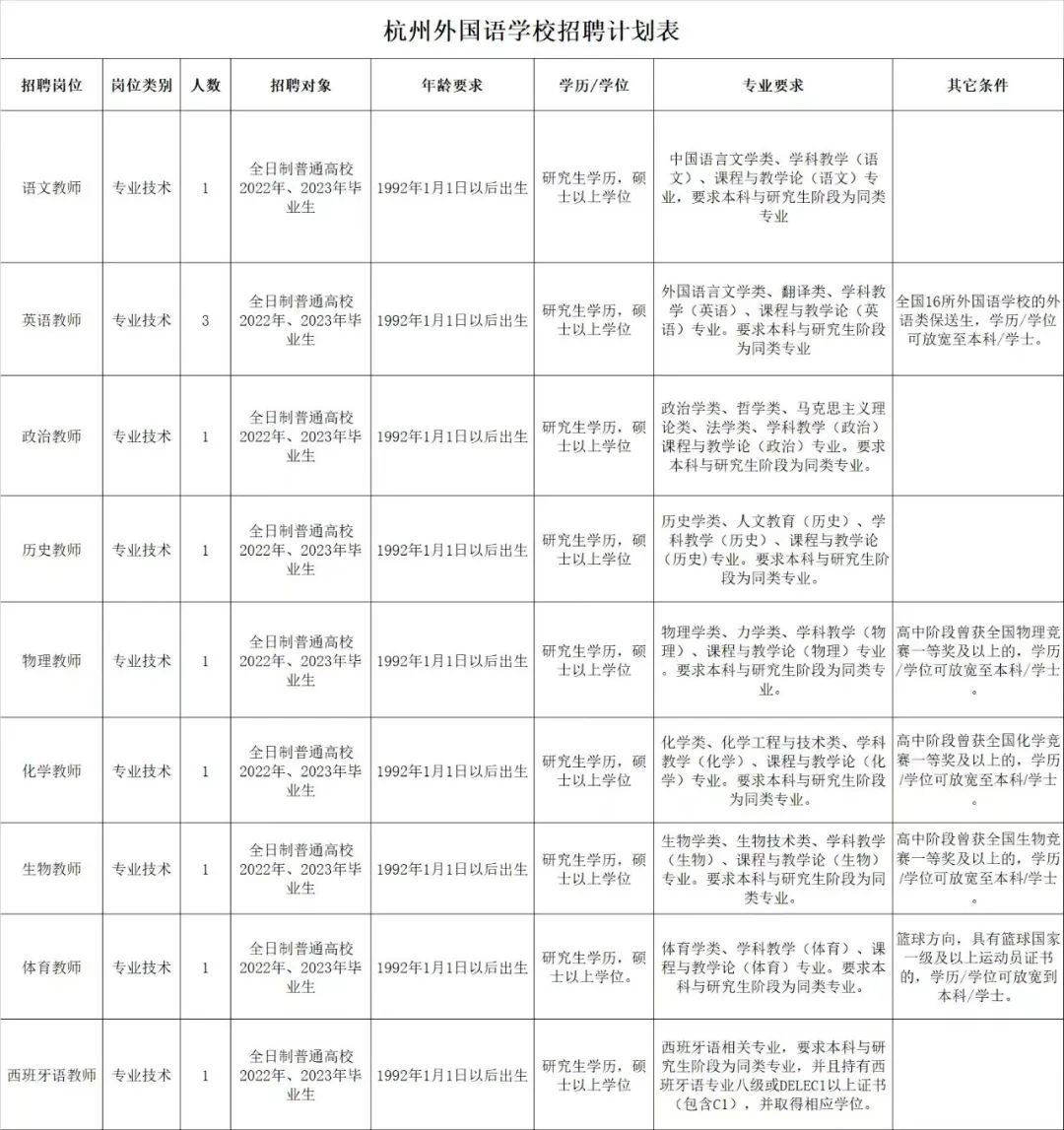 浙江杭州教师招聘