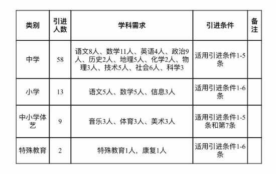 浙江金华教师招聘