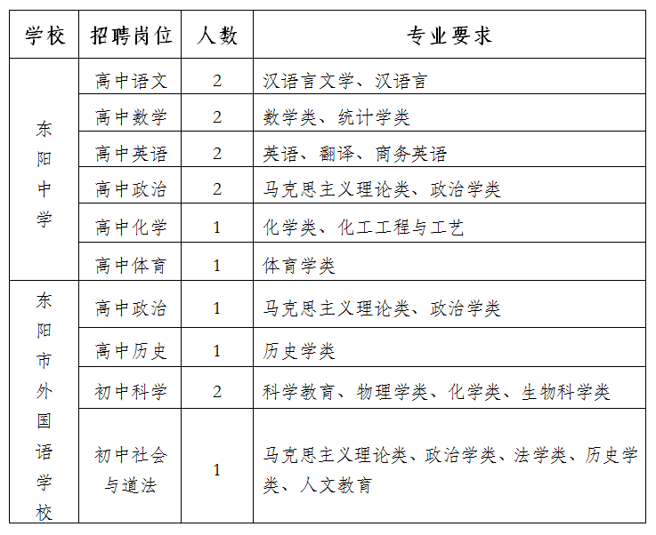 浙江金华教师招聘