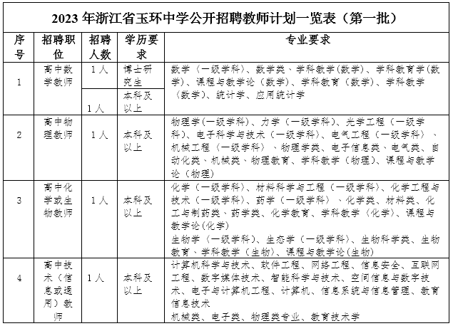 浙江台州招聘教师