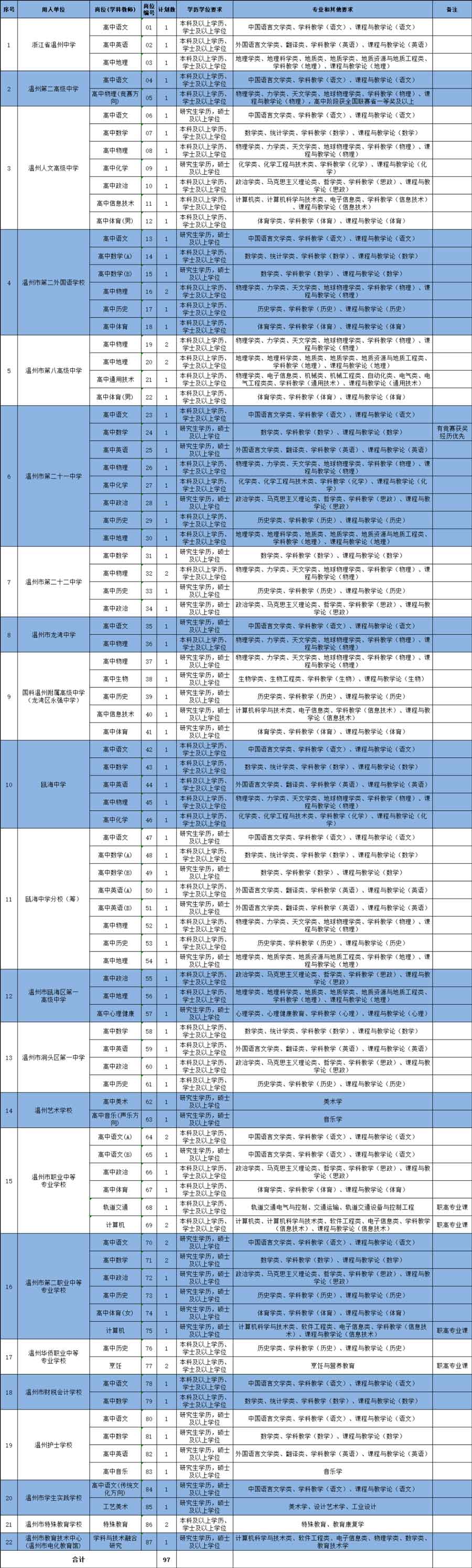 浙江省温州市事业编制教师招聘
